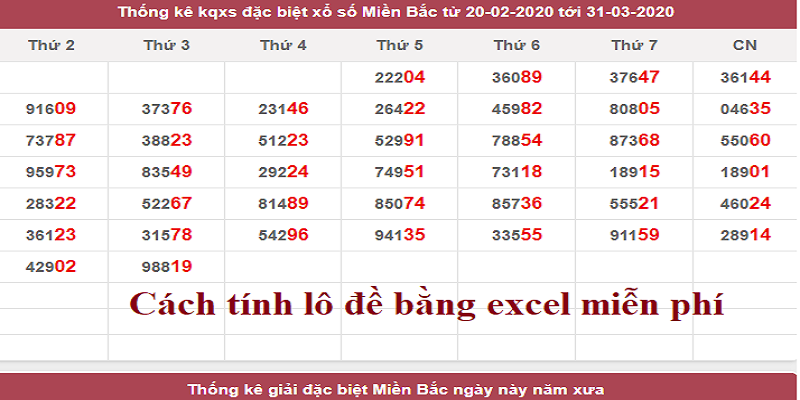 Bật mí phần mềm tính lô đề Jun88 bằng excel cực chuẩn 5 Huong dan su dung phan mem tinh lo de Jun88 bang