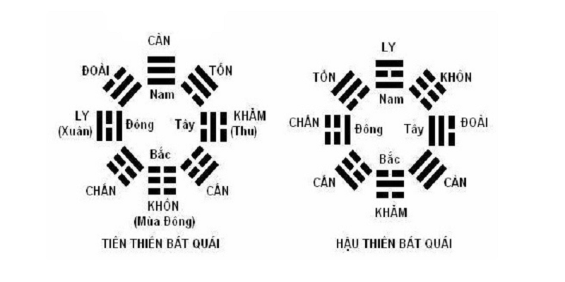 Mách bạn cách tính lô đề theo ngũ hành Jun88 chi tiết nhất 5 cach tinh lo de theo ngu hanh jun88 3