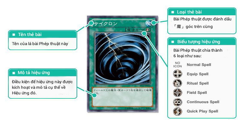 Jun88 hướng dẫn chơi bài Yugioh cơ bản cho người mới bắt đầu 4 Jun88 hướng dẫn chơi bài Yugioh