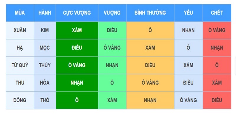 Màu Mạng Gà Đá Ngày Mai: Xem Màu Mạng Gà Đá Cực Chuẩn 6 Màu mạng gà đá ngày mai